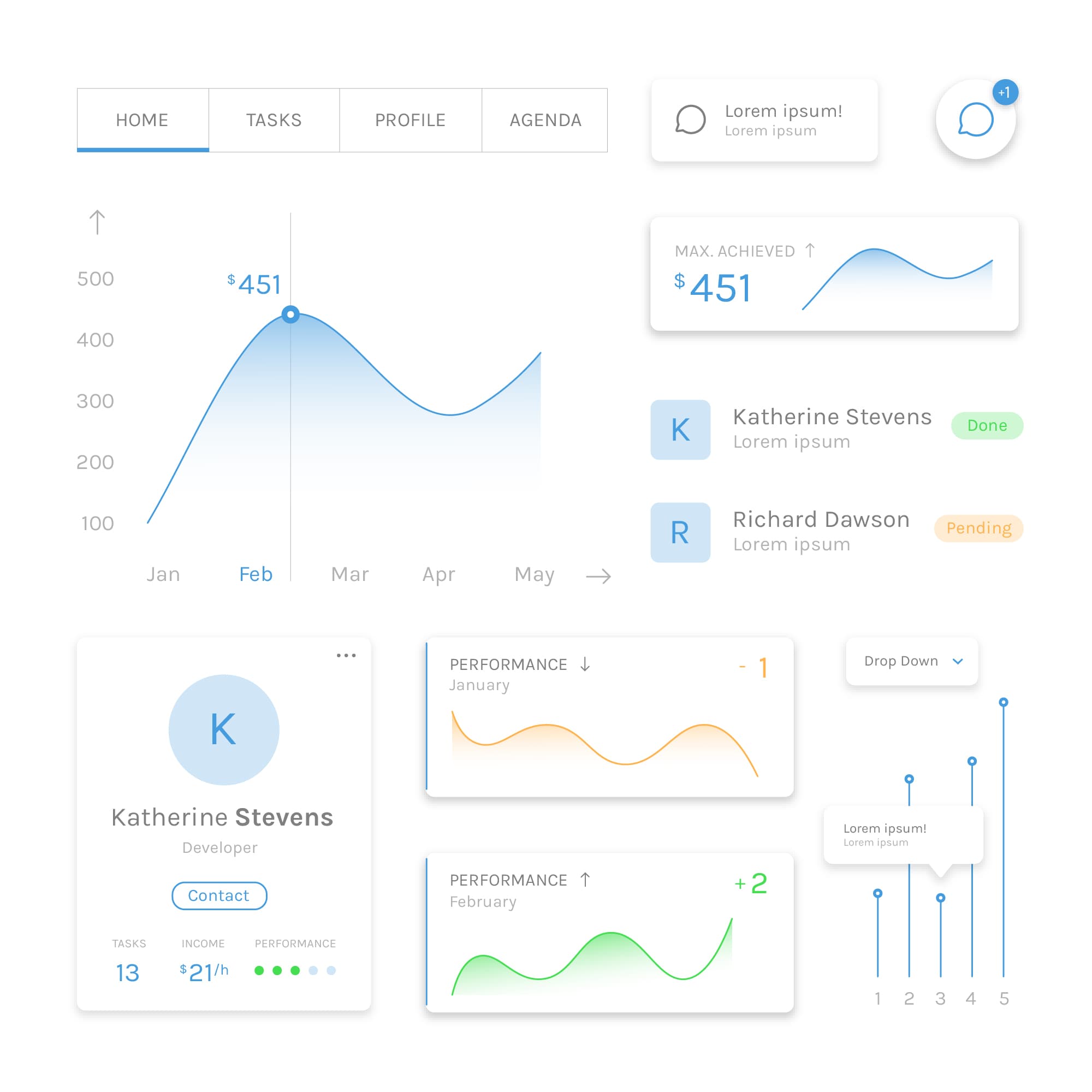 Faculty & Staff Dashboard